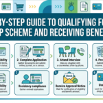 Step-by-Step Guide to Qualifying for the SNAP Scheme and Receiving Benefits